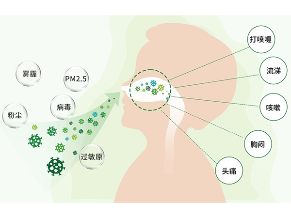 如何做好儿童呼吸道疾病预防