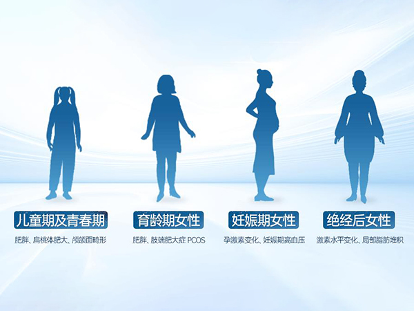 被忽视的女性阻塞性睡眠呼吸暂停